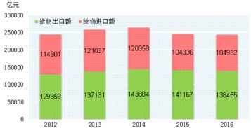 進(jìn)出口貿(mào)易代理市場分析報告 2018 2024年中國進(jìn)出口貿(mào)易代理市場深度調(diào)研及未來發(fā)展前景策略分析報告 中國產(chǎn)業(yè)研究報告網(wǎng)