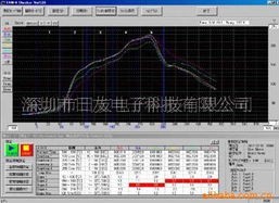 深圳市日友電子科技 傳感器產品列表