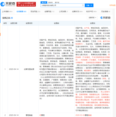 永輝超市經(jīng)營范圍新增互聯(lián)網(wǎng)零售、互聯(lián)網(wǎng)藥品交易服務(wù)等